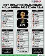 Slot Piala Dunia 2026 Ofc U23 Ranking Club Uefa